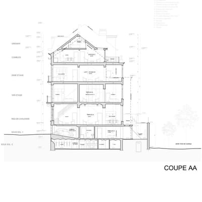 Régularisation urbanistique AVENUE ADOLPHE DEMEUR 21, 1060 Saint Gilles